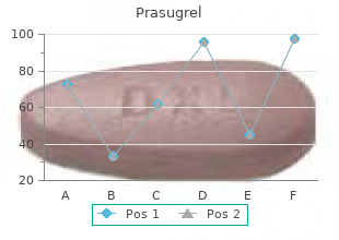 purchase prasugrel 10 mg without a prescription