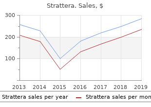 discount 18mg strattera with amex