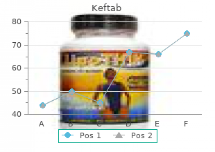 order keftab 750mg with amex