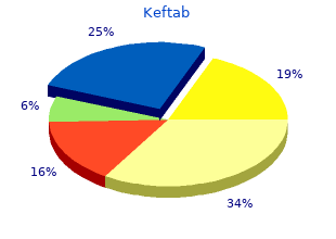 discount keftab 250mg online