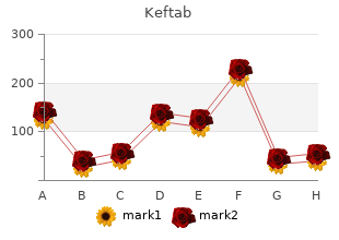 quality keftab 250mg