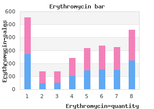 order erythromycin 250mg