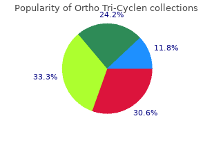 best 50 mg ortho tri-cyclen
