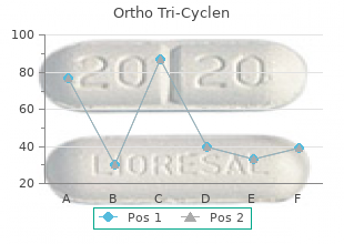 ortho tri-cyclen 50mg on-line
