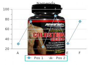 discount namenda 5mg fast delivery