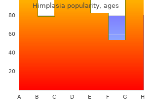 order 30caps himplasia fast delivery