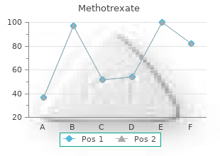 buy methotrexate 2.5mg amex