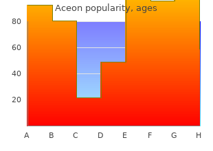 2mg aceon