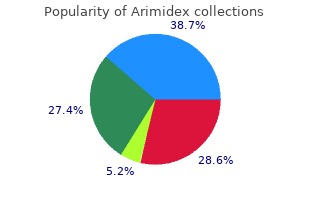 best 1 mg arimidex