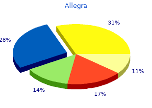 allegra 180 mg low price