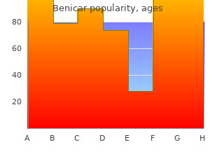 buy benicar 10 mg low price