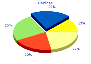 buy 20mg benicar