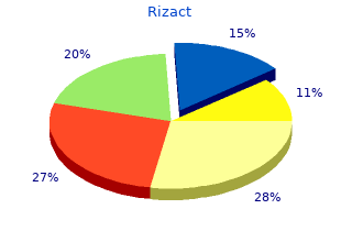 generic 10mg rizact