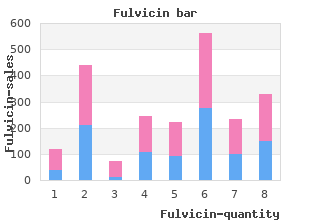purchase fulvicin 250 mg