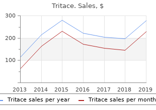 best 25 mg tritace