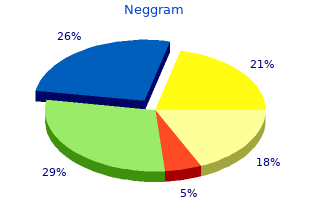 neggram 500mg without prescription