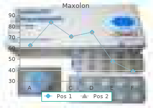 generic 10mg maxolon otc