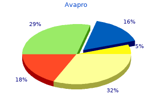 order avapro 150mg on-line