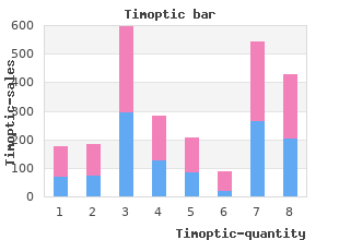 buy generic timoptic 5 ml line