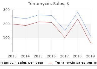cheap 250 mg terramycin fast delivery