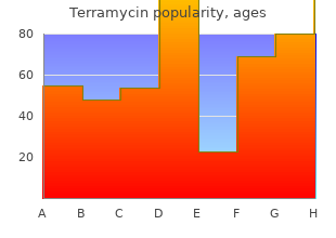 terramycin 250 mg for sale