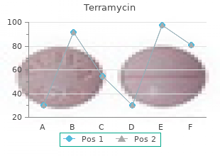 terramycin 250mg sale