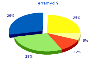generic 250mg terramycin with mastercard