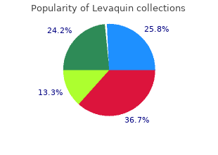 buy 250 mg levaquin overnight delivery
