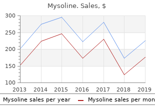 cheap 250mg mysoline with mastercard