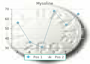 buy 250mg mysoline fast delivery