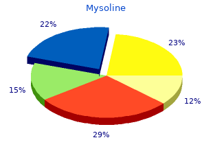 buy mysoline 250 mg line