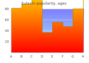 eulexin 250mg sale