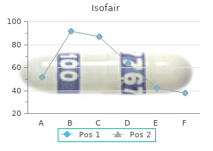 cheap isofair 30mg fast delivery