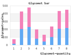 buy glycomet 500mg with amex