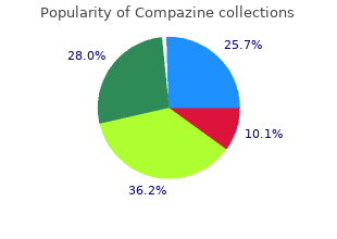 discount compazine 5mg mastercard