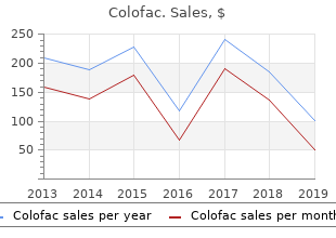 cheap 135mg colofac