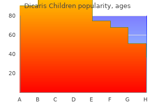 order dicaris children 50 mg on line