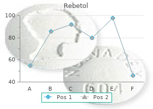 buy 200mg rebetol fast delivery