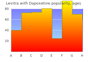 levitra with dapoxetine 40/60 mg with visa