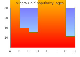 discount 800 mg viagra gold with mastercard