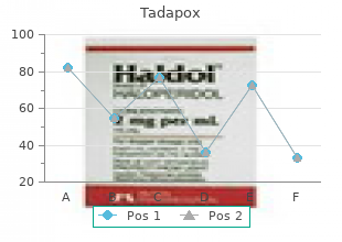 discount 80mg tadapox