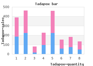 buy generic tadapox 80mg on-line