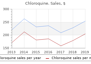 buy chloroquine 250mg amex