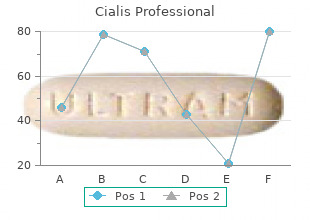 cheap 20mg cialis professional otc