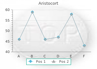 purchase aristocort 4mg fast delivery