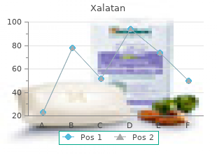 effective xalatan 2.5 ml