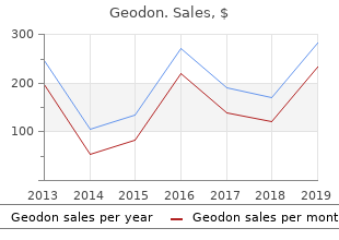 geodon 40 mg lowest price