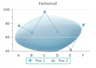 cheap 50 mg fertomid otc