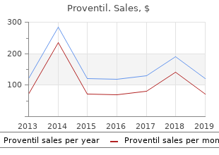 buy proventil 100mcg overnight delivery