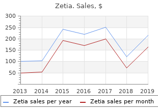 zetia 10mg low price